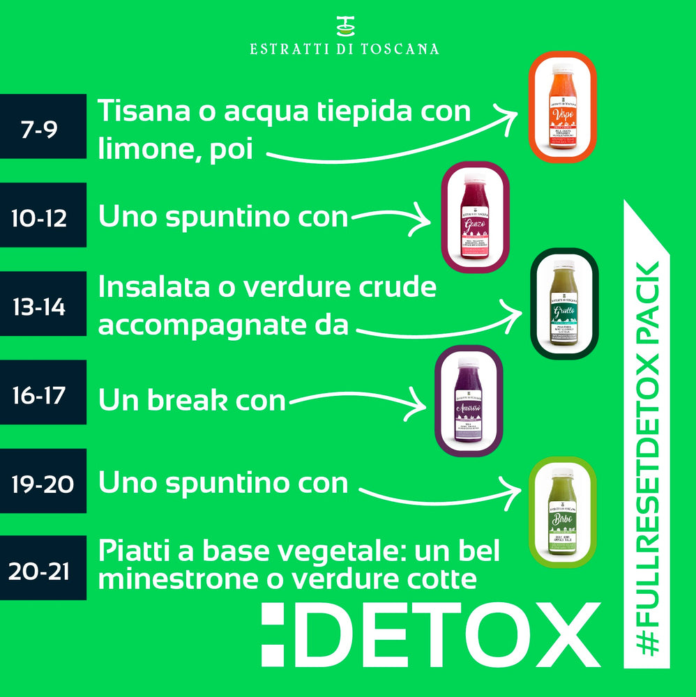 Detox Full Reset pack
