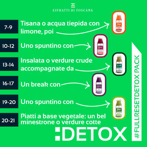 Detox Full Reset pack